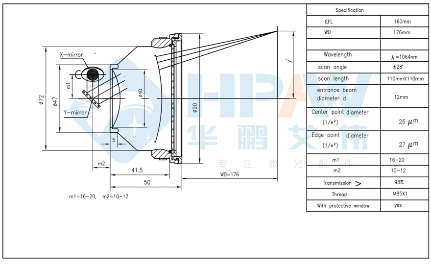 光纖場(chǎng)鏡1064nm-10光斑圖紙